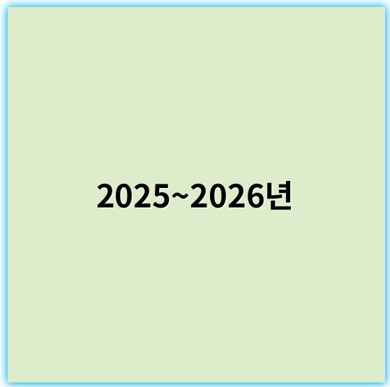 2025~2026년: 경제 변화에 강한 자산 구성 전략